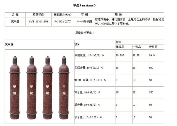 安庆特种气体-高纯甲烷(CH4)